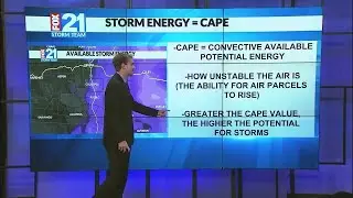 What is Storm Energy?