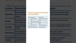Difference between Stock Market and Share Market. #Strength lies in differences!