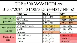 Деньги возвращаются в NFT! VeVe в лучшем положении! Bitforex отправляет OMI пользователям! Вопросы и ответы!