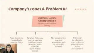 Shangri-La Hotel Strategic Audit