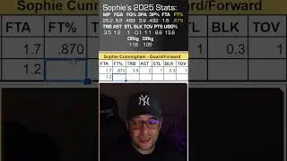 Indiana Fever's Sophie Cunningham 2025 Stats: Compared Against Preseason Projections