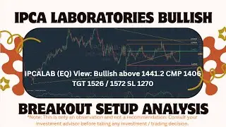 IPCA Laboratories Breakout Setup | Technical Analysis 22 Sep 2025