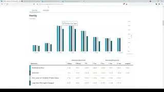 ETF Re-Review: Schwab U.S. Dividend Equity ETF-SCHD update