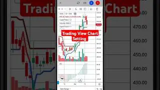 zerodha Mein tradingview ka chart setting kaise Karen #tradingview #zerodha #zerodhalivetrading