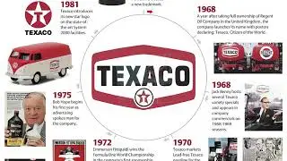Historia Texaco con Techron