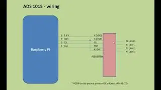 Аналого-цифровой преобразователь с Raspberry Pi Zero W - ADS1015 (#133)