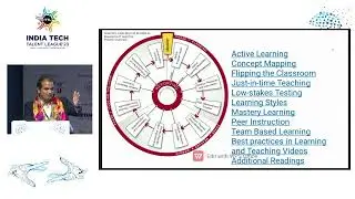 ITTL'23 Hyderabad: Dr. Kiran Kumar Ravulakollu on Transforming Education with AI & Automation