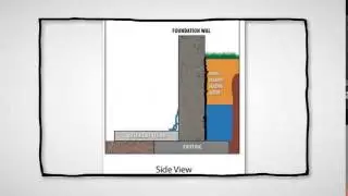 Basement Seepage in Chicago: We fix Basement Seepage in Chicago, Illinois