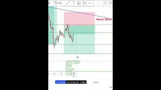 XAU/USD | U.S. Core Retail Sales [UPDATE]#forex #shorts