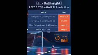 【Lux BallInsight】2025.6.17 Football&Basketball AI Prediction #football #predictions