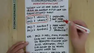 Marktmechanisme (Economiepagina.com)