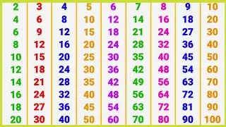 Multiplication Table of 2 to 10 Hindi | 2 se lekar 10 tak Pahada | पहाड़ 2 से 10 तक | 2 Se 10 Table
