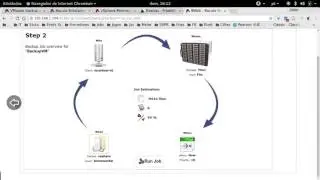 Plugin Vmware Vsphere Bacula Enterprise
