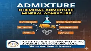 Admixtures in Concrete | Plasticizers, Accelerator etc... | Quality of Water used for Concrete