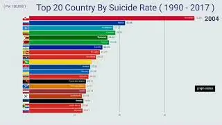 Top 20 Country by Suicide Rate (1990 - 2017 )