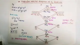 molecular orbital diagram for o2 molecule .