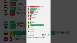 TOP 20 of Battle-related deaths (number of people) 1989-2024 #ranking #barchartrace #top #news