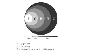 CF Center Development and Management &ndash; European Standards Dr Harry Heijerman