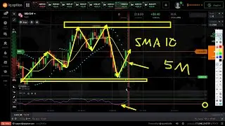 แนะนำวิธีการตั้งค่า SMA 10 + Parabolic SAR + RSI  TF 1 นาที EP.15