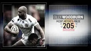 Top Performers from Round 8 of Aviva Premiership Rugby