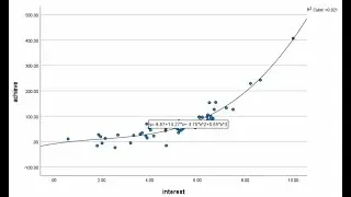 Polynomial regression using SPSS 28: Conceptual and practical overview with a single predictor model