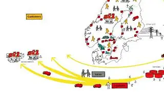 St1 Value Chain