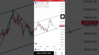 Nifty50 Analysis 25 Sep 2023 #dailyanalysis  #niftypredictionfortomorrow  #niftytomorrow #prices