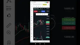 Dixon Technology !Intraday stock! swing trade!
