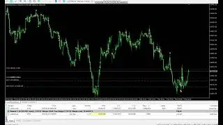 Hawk Eye EA Backtest: Unveiling the Performance on Nasdaq