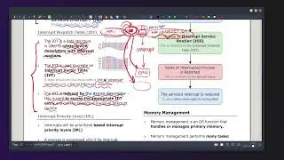 Chapter 16 | CPU Modes and Interrupts | Part 4 | CIE A2 CS 9618