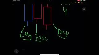 Belajar Cara Kenal Pasti Bentuk Pattern Rally Base Drop