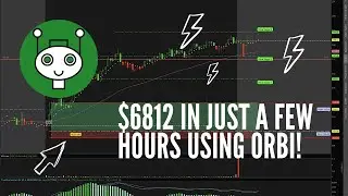 The Best Day Trading System For Beginners in 2020