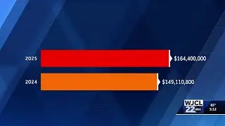 Savannah State University economic contribution