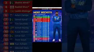 ٹی ٹوئینٹی ورلڈ کپ کی تاریخ میں سب سے زیادہ وکٹیں لینے والے بؤلرز۔ #t20worldcup #trending