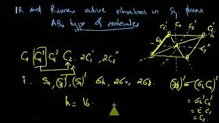 IR and Raman active vibrations of AB4 square planar molecules | MSc Chemistry Sem 1 | Uni of Kerala