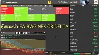 หุ้นน่าสนใจขาขึ้น หุ้นแนะนำ EA BWG NEX OR DELTA วันที่ 08 มกราคม 2569