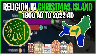 Top Religion Population in the Christmas Island (Australia) 1800 - 2022 | Religion Growth #islam