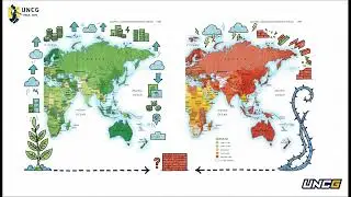 Visual Summary Chapter 4 Economic Development of Nations Review Core Ideas