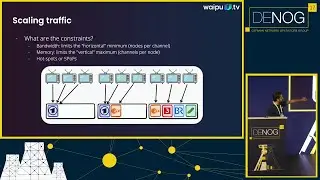 DENOG17 — Захватывающая трансляция: изнутри CDN для потокового видео waipu, работающей в терабитн...