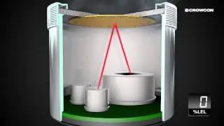 Flam IR sensors - how they work