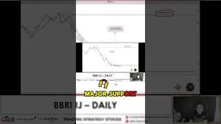 Outlook SAHAM BRI dengan Time Trading! #timetrading #astronacci #financialastrology #sahambri