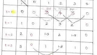 MA8491-NM : Bender-Schmidt Method