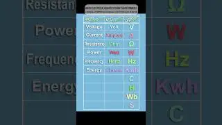 Electrical quantities units symbol #electric