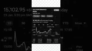 DAX PERFORMANCE-INDEX | Germany Stock Exchange 🇩🇪 | Europe Stock Market | The Stock Mart | 23/01/23