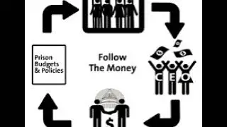 The Hip Hop/Private Prison Conspiracy