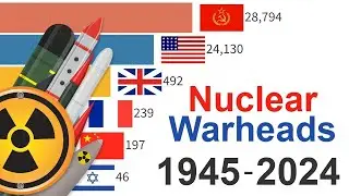 New! Nuclear Warhead Stockpile 1945-2024 | Datalyzation  |
