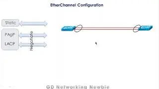 EtherChannel Port Aggregation Protocol | Link Aggregation Control Protocol