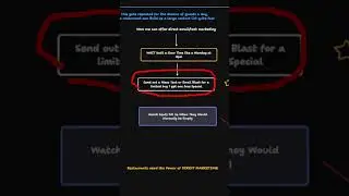 AI Automation for Restaurants (Lead Generation for Restaurants) #automation #ai #howtogenerateleads