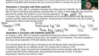 INTANGIBLE ASSETS PART 6/8 NONCOMPETITION AGREEMENT, CUSTOMER LIST, COPYRIGHT AND FRANCHISES