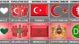 Turkey vs Morocco - Country Comparison